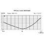Antena SIRIO MGA 108-550 /S...